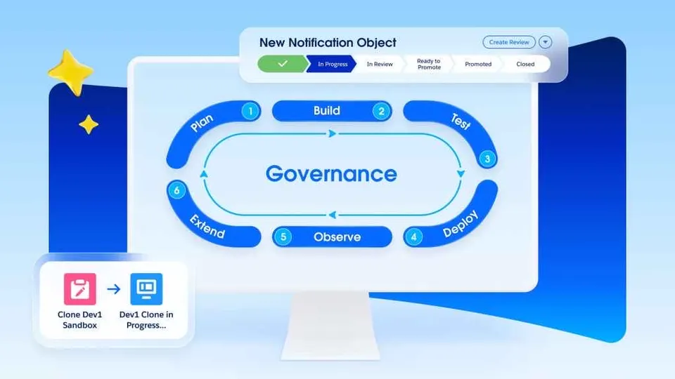 Salesforce screenshot